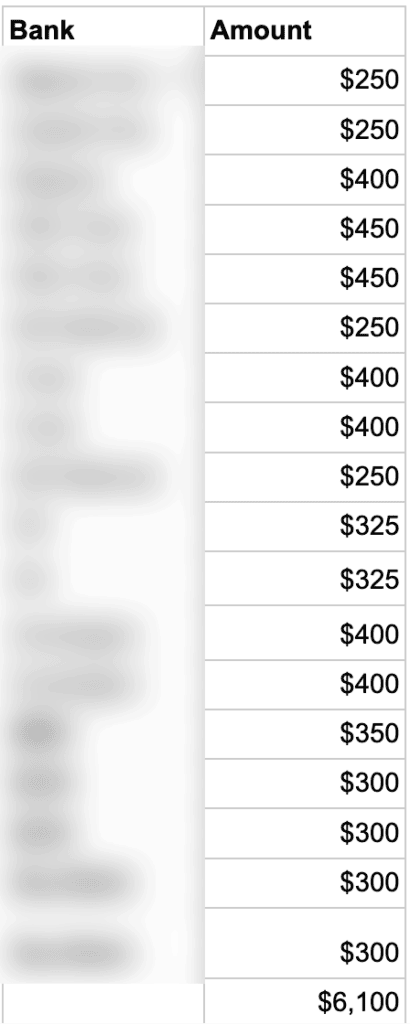 Here’s my actual list of bank bonuses since July 2024—$6,100 earned so far.