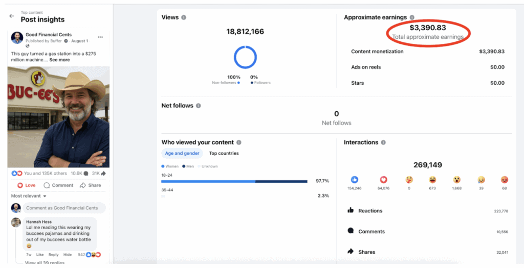 This one Facebook post made me $3,390.